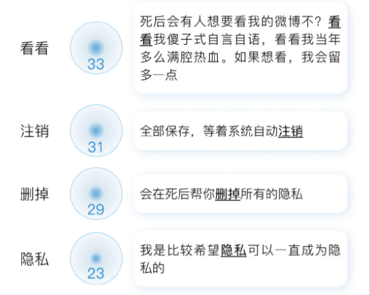 数字遗产是什么？有什么？如何继承？(图8)