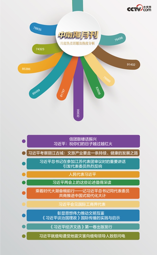 天天学习丨中南海月刊（202503）(图3)