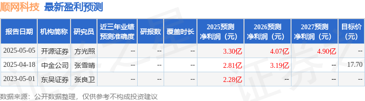 顺网科技：5月8日召开业绩说明会投资者参与(图1)