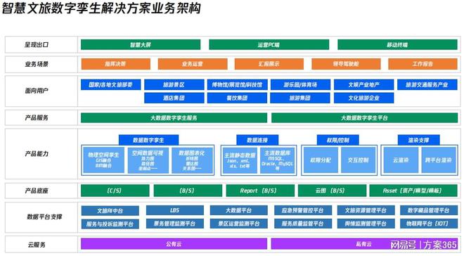 文旅数字孪生：集成-交付-运维“三位一体”100+案例促转型(图2)