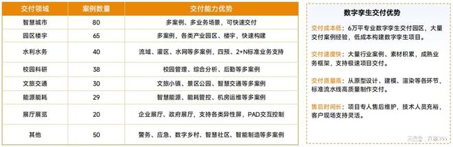文旅数字孪生：集成-交付-运维“三位一体”100+案例促转型(图5)