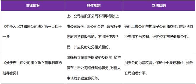 王杰等：中国民企财富传承——全球视野下的路径选择与风险防控(图3)