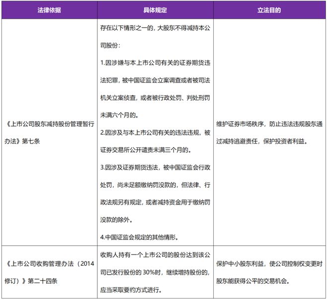 王杰等：中国民企财富传承——全球视野下的路径选择与风险防控(图2)