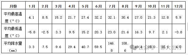 邯郸市2025年最新版基本情况（市情）公布(图3)