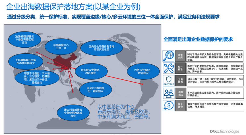 “三位一体”数据保护体系筑牢企业出海安全“生命线”(图7)