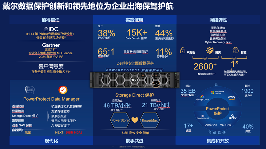 “三位一体”数据保护体系筑牢企业出海安全“生命线”(图8)