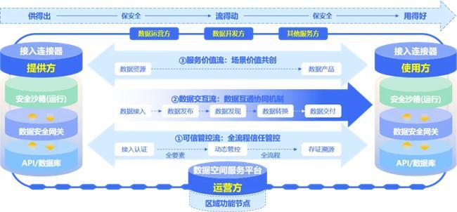 让数据资产“活”起来：天河国云助企破局赋能企业价值跃迁新路径(图2)
