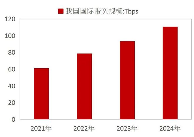 【山证产业研究】数据存储：赋能数据治理与数字化转型的关键环节(图5)