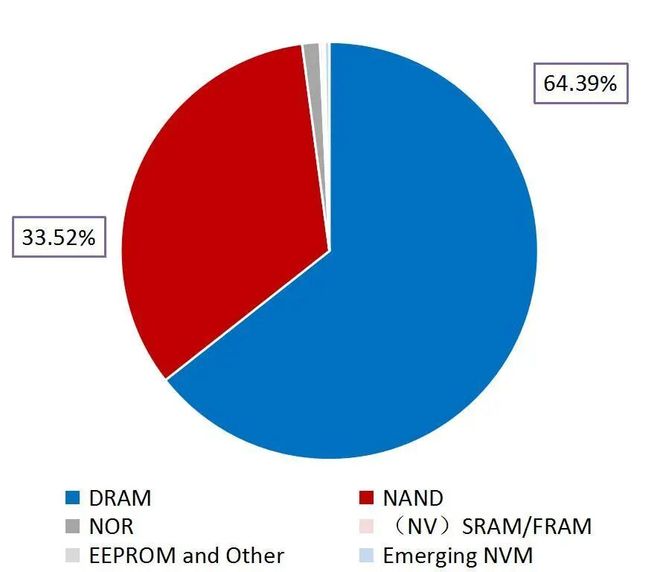 【山证产业研究】数据存储：赋能数据治理与数字化转型的关键环节(图16)