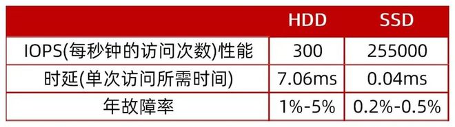 【山证产业研究】数据存储：赋能数据治理与数字化转型的关键环节(图20)