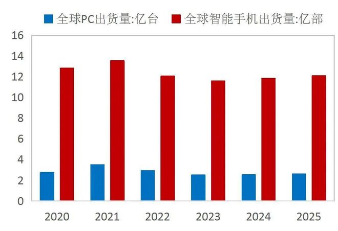 【山证产业研究】数据存储：赋能数据治理与数字化转型的关键环节(图29)
