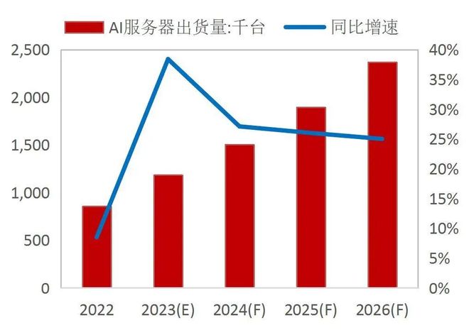 【山证产业研究】数据存储：赋能数据治理与数字化转型的关键环节(图36)
