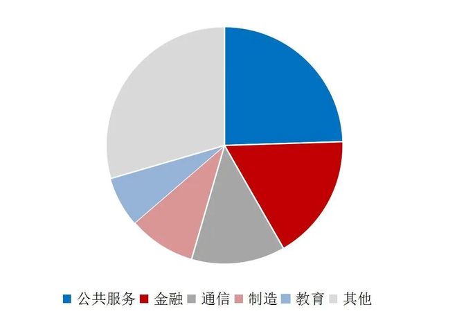 【山证产业研究】数据存储：赋能数据治理与数字化转型的关键环节(图31)