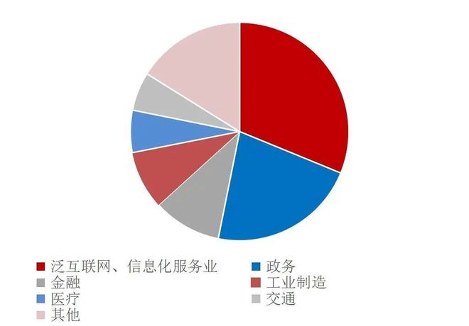 【山证产业研究】数据存储：赋能数据治理与数字化转型的关键环节(图34)