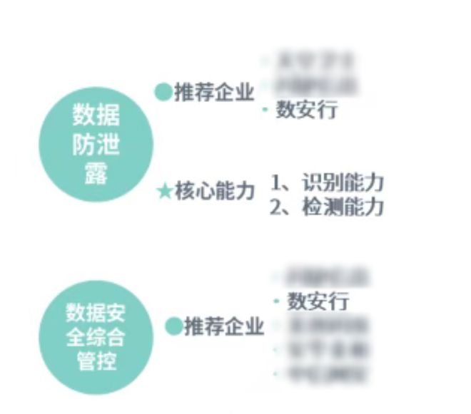 价值导向数安行入选《中国数字安全价值图谱(图1)