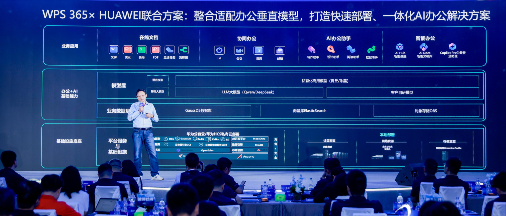 金山办公与华为联合发布WPS 365一体化AI办公解决方案(图2)