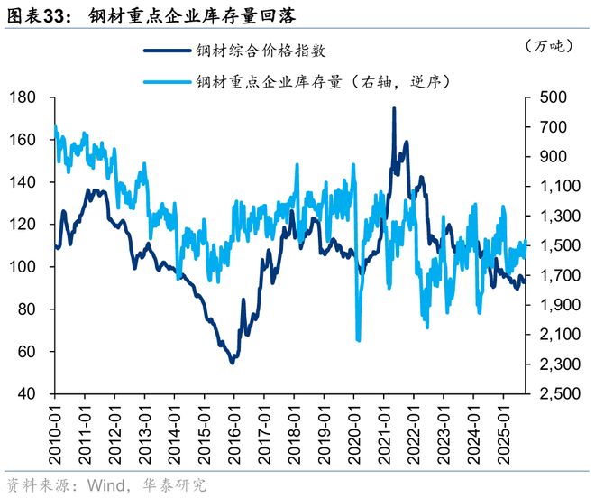 华泰｜策略：关注涨价预期和内需品种(图17)
