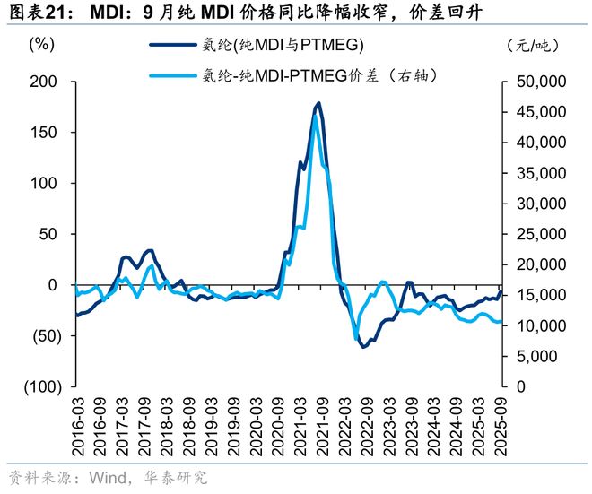 华泰｜策略：关注涨价预期和内需品种(图13)