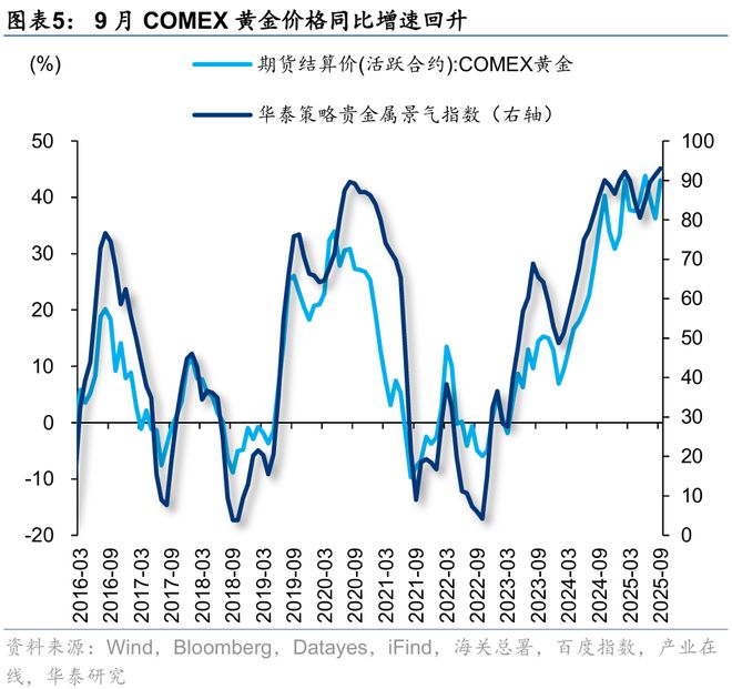 华泰｜策略：关注涨价预期和内需品种(图1)