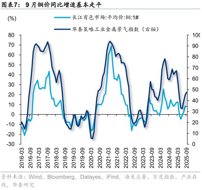 华泰｜策略：关注涨价预期和内需品种(图3)