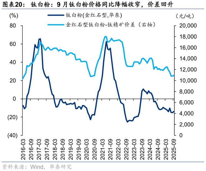 华泰｜策略：关注涨价预期和内需品种(图12)