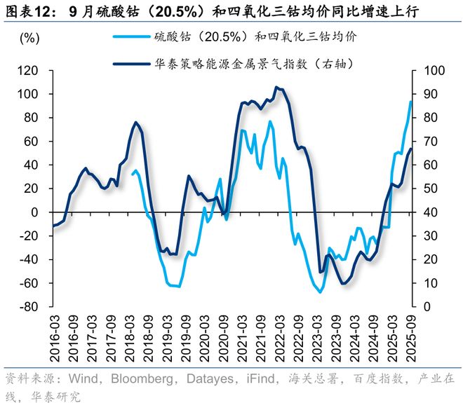华泰｜策略：关注涨价预期和内需品种(图8)