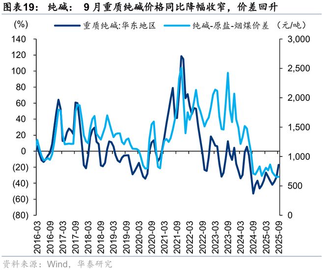 华泰｜策略：关注涨价预期和内需品种(图11)
