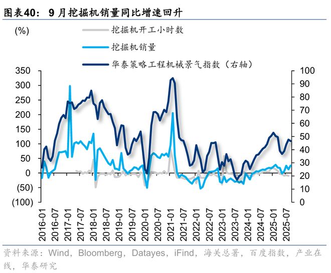 华泰｜策略：关注涨价预期和内需品种(图20)