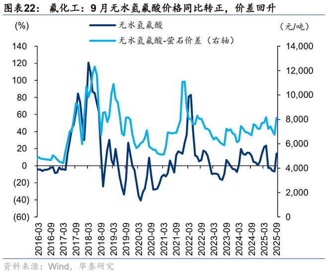 华泰｜策略：关注涨价预期和内需品种(图14)