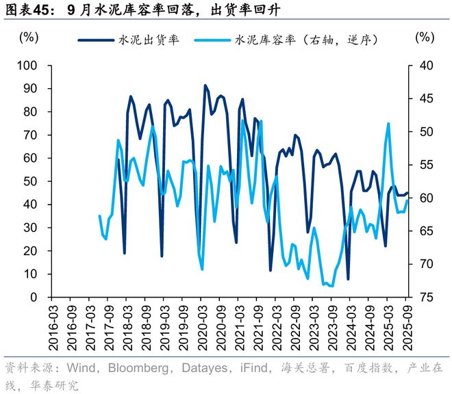 华泰｜策略：关注涨价预期和内需品种(图25)