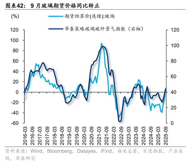 华泰｜策略：关注涨价预期和内需品种(图22)