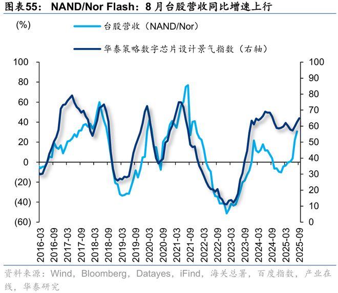 华泰｜策略：关注涨价预期和内需品种(图27)