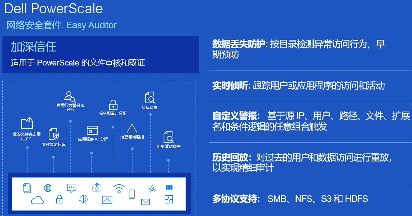 【观察】Cyber Resilience网络弹性筑基主动防御铸盾戴尔科技重构企业安全防护体系(图8)
