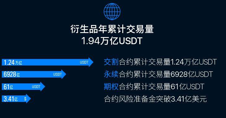 2025区块链技术：一个透明、可信、协同的时代召唤(图1)
