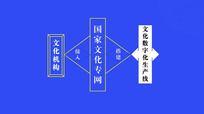 高书生：推进国家文化数字化战略向纵深落地实施(图3)