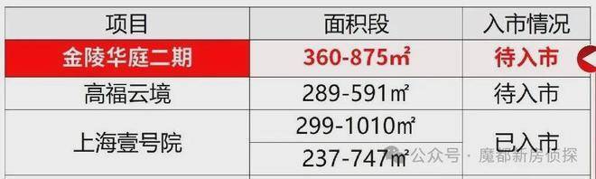 2026华润外滩瑞府(售楼处电话) 官方 - 华润外滩瑞府售楼中心电话 - 环境户型价格地址楼盘详情配套配套交房时间(图3)