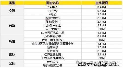 陆家嘴太古源源邸售楼处电话 太古源源邸售楼地址-2026(房价+户型图) -官方首页 - 楼盘详情 配套电话(图19)