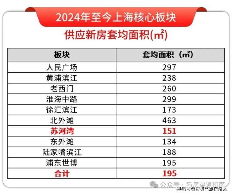 2026悦97(售楼处电线售楼中心电话 - 环境 - 户型价格地址楼盘详情配套电话配套交房时间(图2)