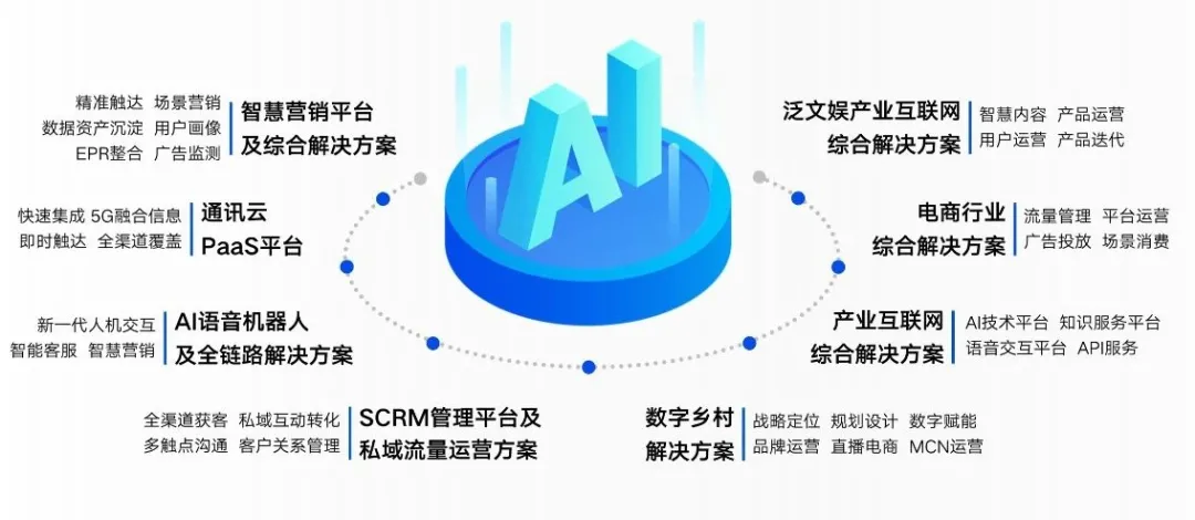 KAIYUN数字遗产管理新闻