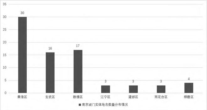 南京城门地名文化遗产现状与保护策略(图1)