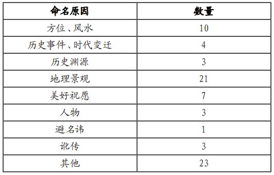 南京城门地名文化遗产现状与保护策略(图4)