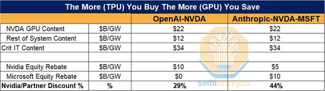 CUDA被撕开第一道口子！谷歌TPUv7干翻英伟达(图8)