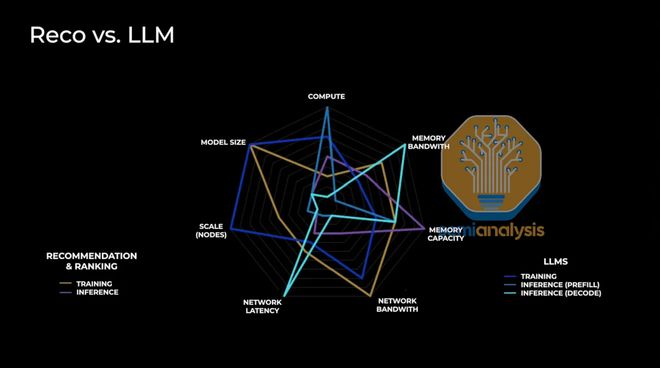 CUDA被撕开第一道口子！谷歌TPUv7干翻英伟达(图11)