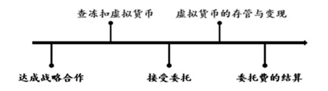 孙啸天｜数字时代涉案加密货币的处置困境与破解之道(图2)