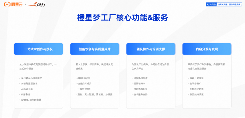 风行在线携手阿里云通义大模型AI漫剧创作平台“橙星梦工厂”引领数字内容生产新范式！(图2)