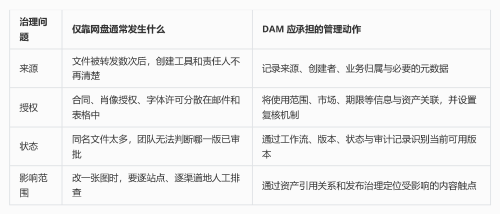 KAIYUN数字遗产管理新闻