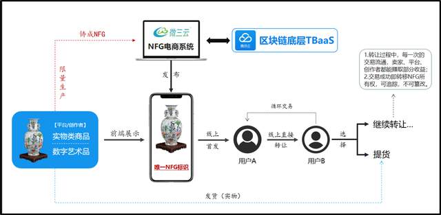 KAIYUN数字遗产管理新闻