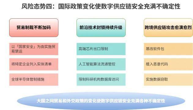 深度研究 一文揭示最新数字供应链安全态势(图5)