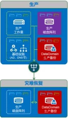 戴尔科技：构筑数据基础设施“坚实底座” 筑牢数据安全保护“最后防线”(图11)