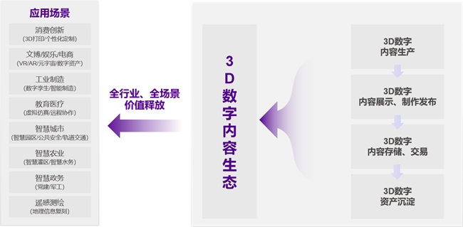 金砖大赛之元宇宙3D数字内容设计创作赛项·行业大咖谈积木易搭CTO毛凯：3D数字内容的商业应用与发展(图3)